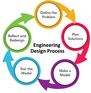 EngineeringDesignProcess.jpg